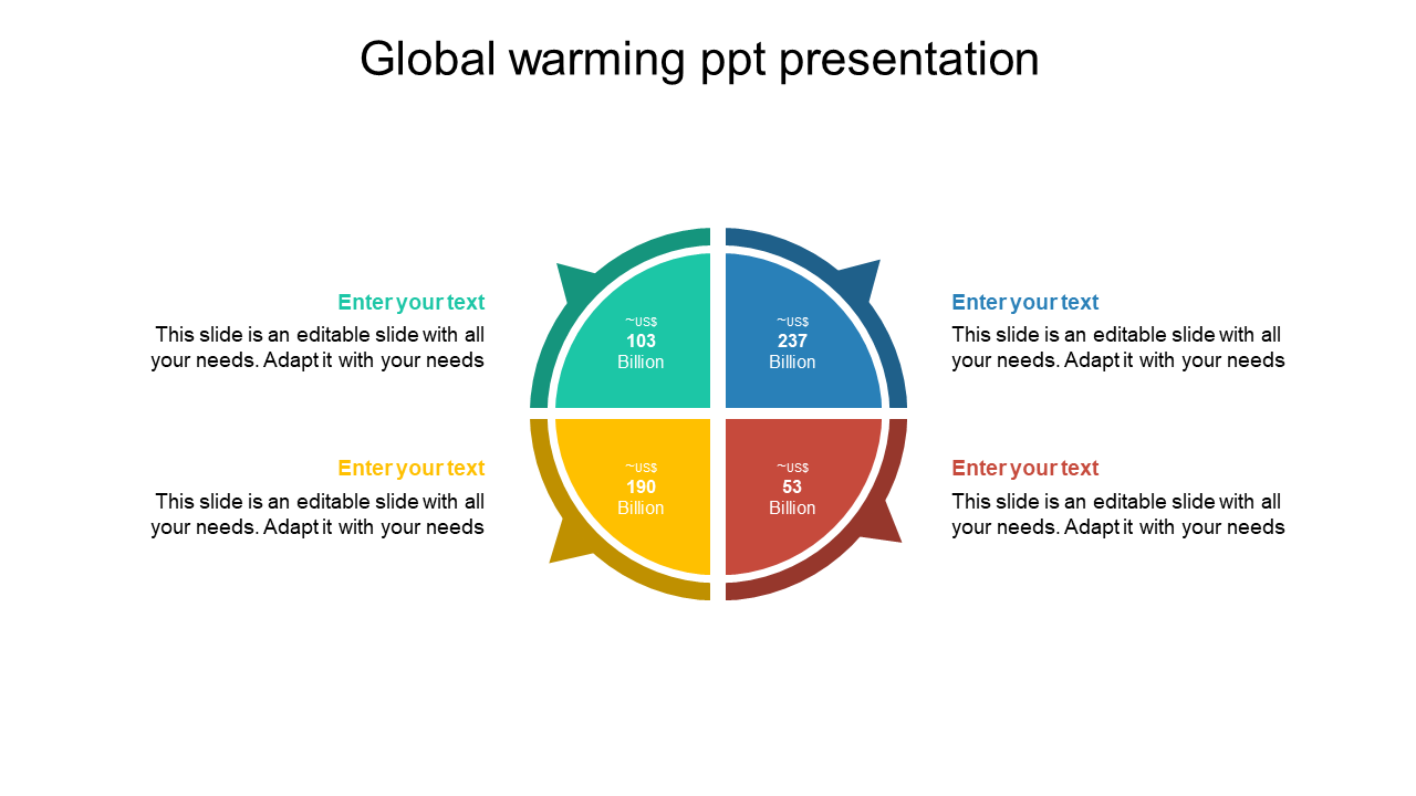 global warming ppt presentation